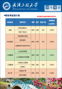 武汉工程大学自学考试招生简章